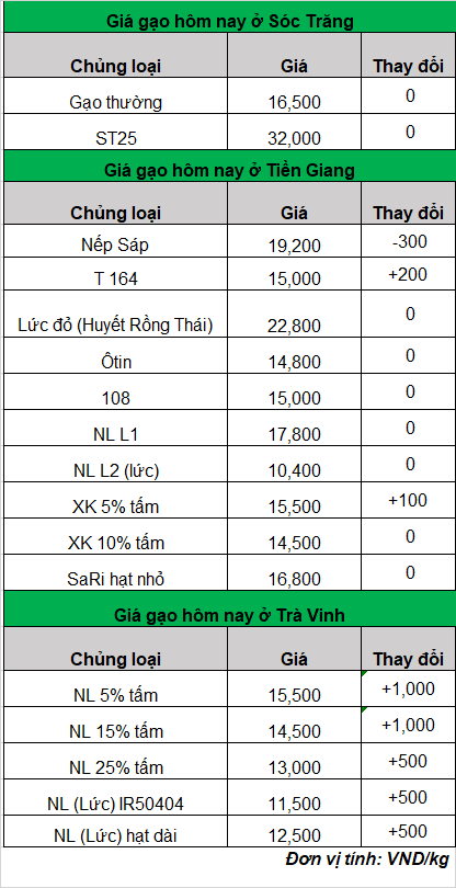 giá gạo hôm nay 15-5-2024_1715743572.png